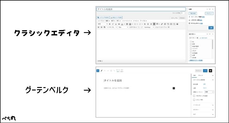 クラシックエディタとグーテンベルクの違い