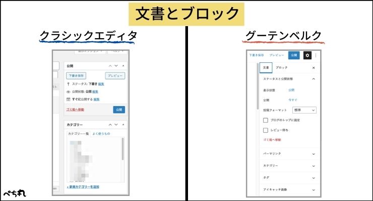 文書とブロックの使い方