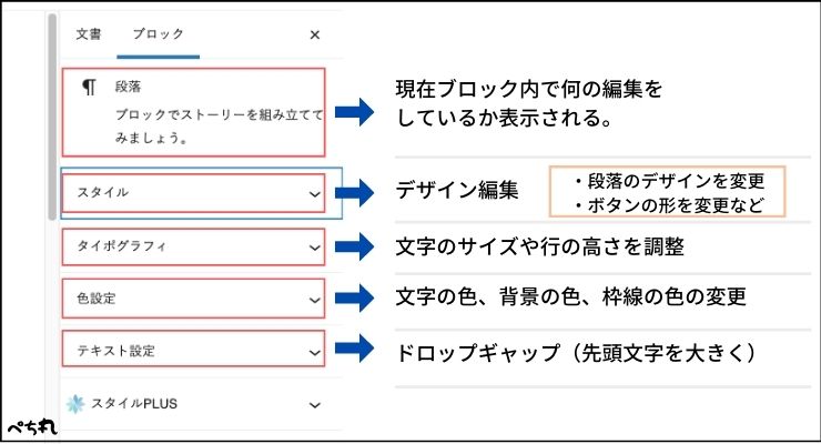 グーテンベルク ブロックの使い方